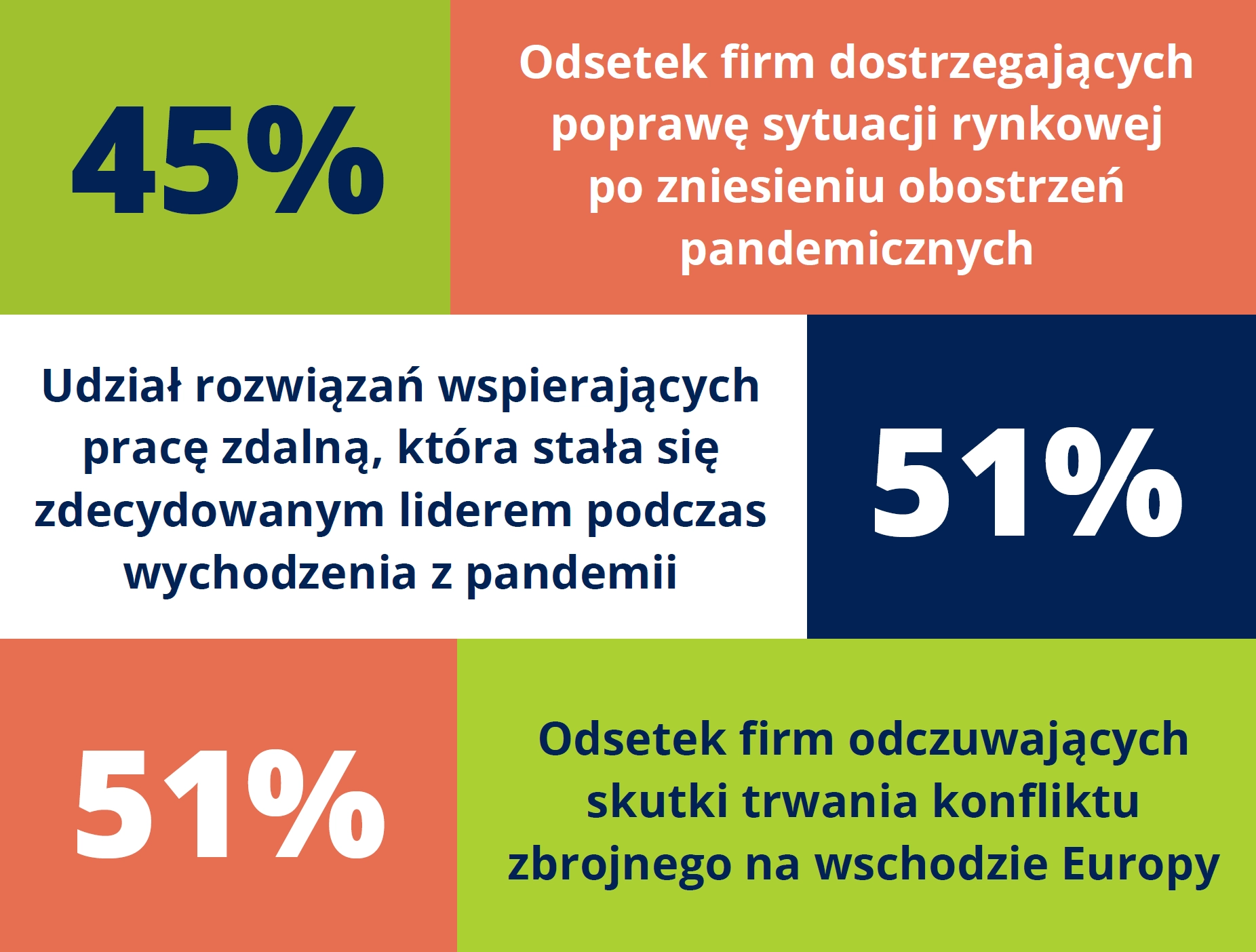 Główne wnioski z raportu - Rynek systemów ERP w Polsce dzisiaj.