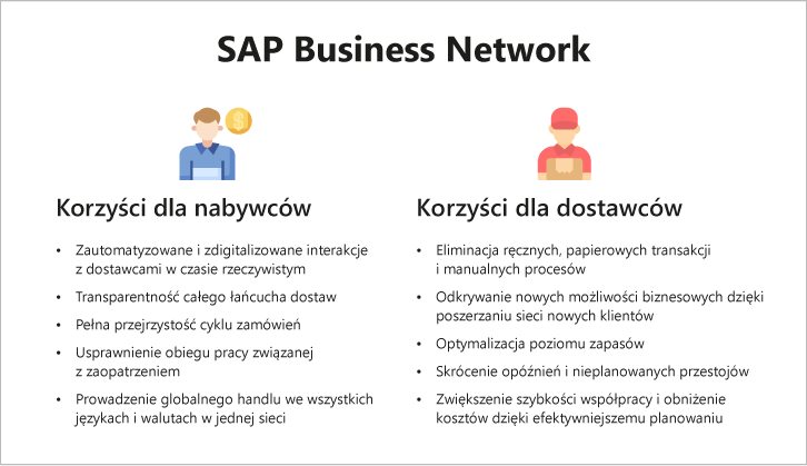 Apollogic-–-SAP-Business-Network